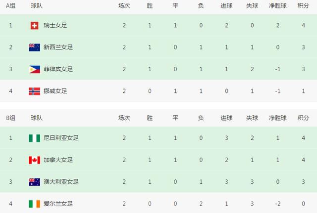 国际版预告中首次展现了错综复杂的人物关系、惊心动魄的权力之争、英雄美人的爱恨情仇，战争史诗的厚重感扑面而来，给人以;权力的游戏升级版的震撼